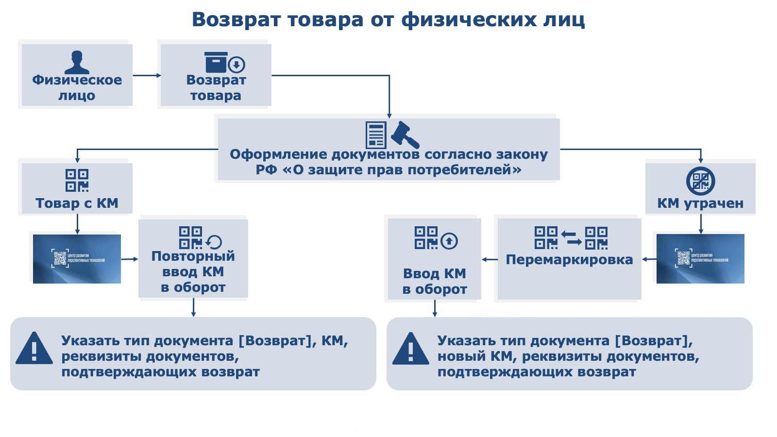 магазин спецодежда ТД СоюзСпецодежда Чебоксары